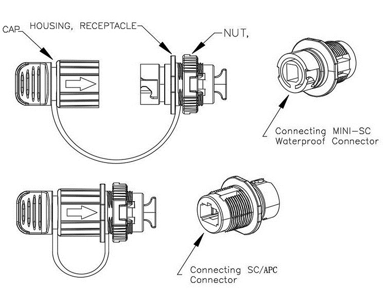 Verhärteter optischer Adapter SC/APC Mini-wasserdichter Faser-Optikadapter Sc im Freien für Huawei