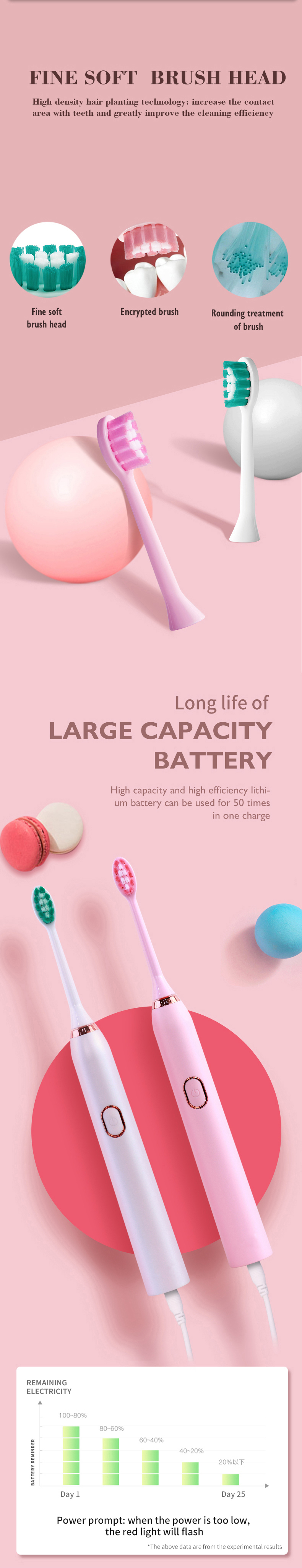 New Custom Smart Whitening Pressure Sensor Charcoal Waterproof Soft Rechargeable Rotating Charging Automatic Electric Toothbrush