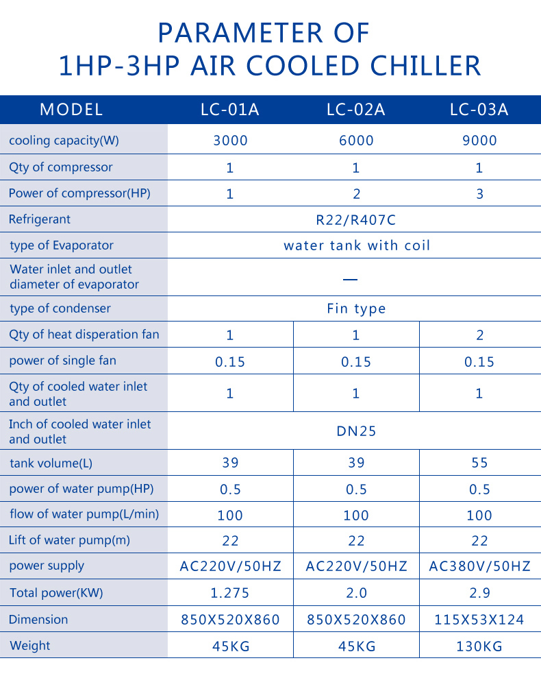 mini chiller air cooling system air cooled chiller manufactures