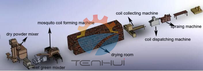 Automatic mosquito repellent making machine/Smoke Free mosquito coil punch machine/mosquito coil making machine