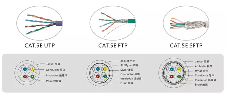 Cat6 Utp Ftp Sftp 4 Pairs Fiber Optic Patch Cord 1m 5m 10m 30m Flexible Patch Cables