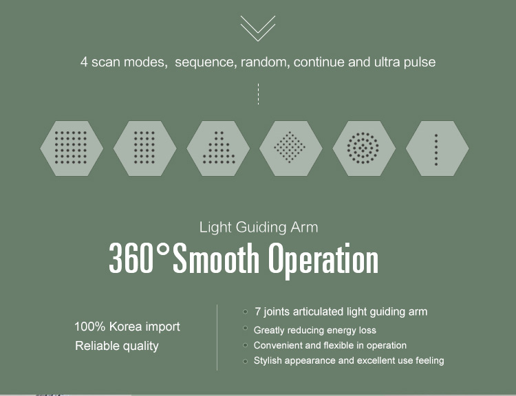 CO2 Fractional Laser in BD