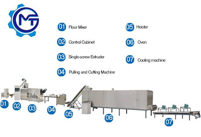 37KW Commercial Italy Macaroni Pasta Extruder Machine 1500kg