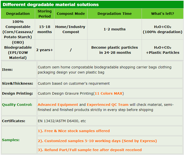 Custom Printed Black 100% Eco Friendly EPI PLA Corn Starch Compostable Biodegradable Shopping Packing Plastic Bag for Clothes