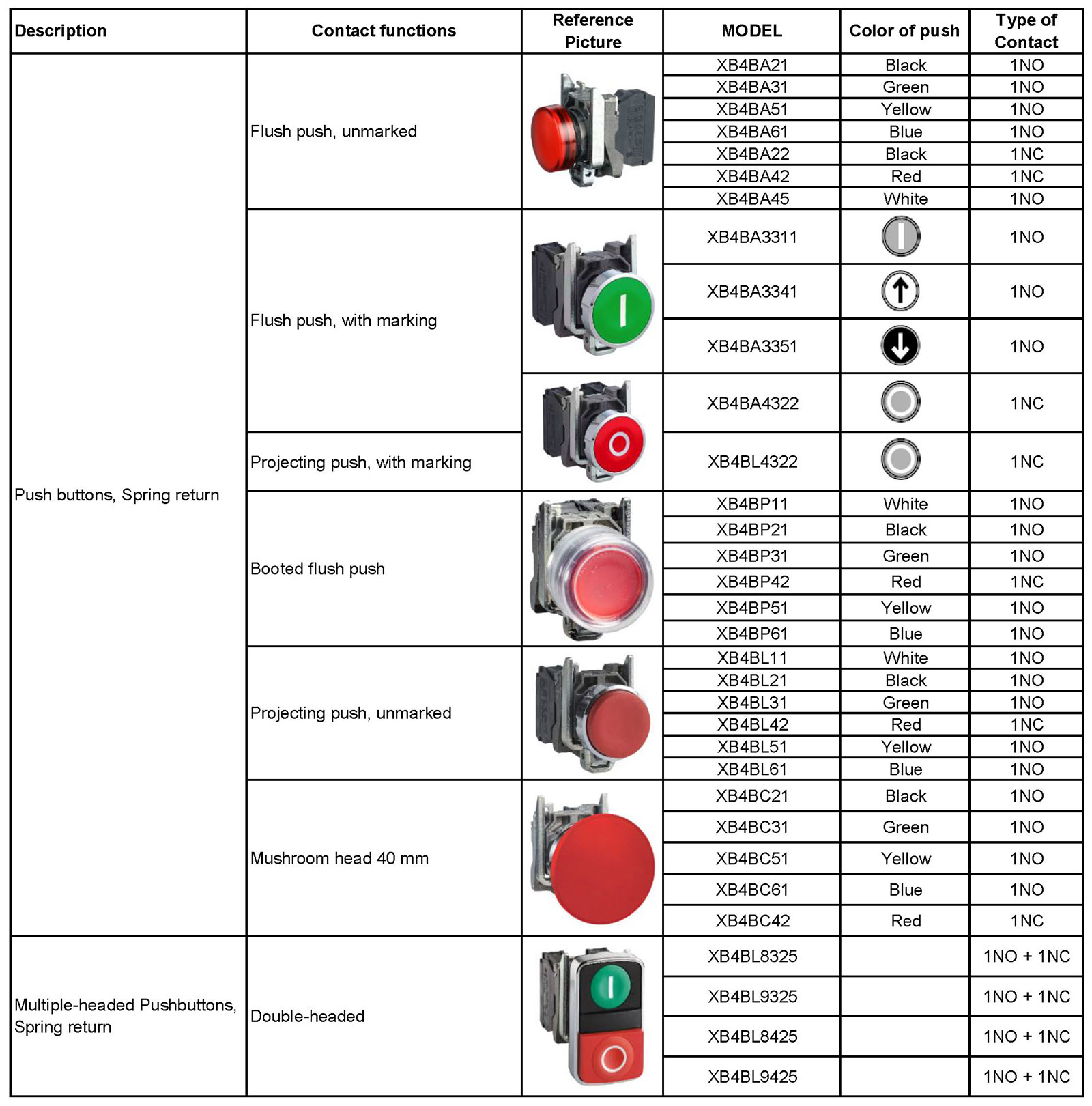Pushbutton XB4BA11 white XB4BA21 black XB4BA31 green XB4BA51 yellow XB4BA42 red Spring return Flush metal Pushbutton with CE