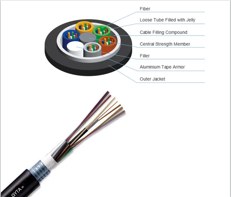 Duct Aerial Aluminum Tape Core FTTH Fiber Optic Cable 2-288cores TUV RoHS