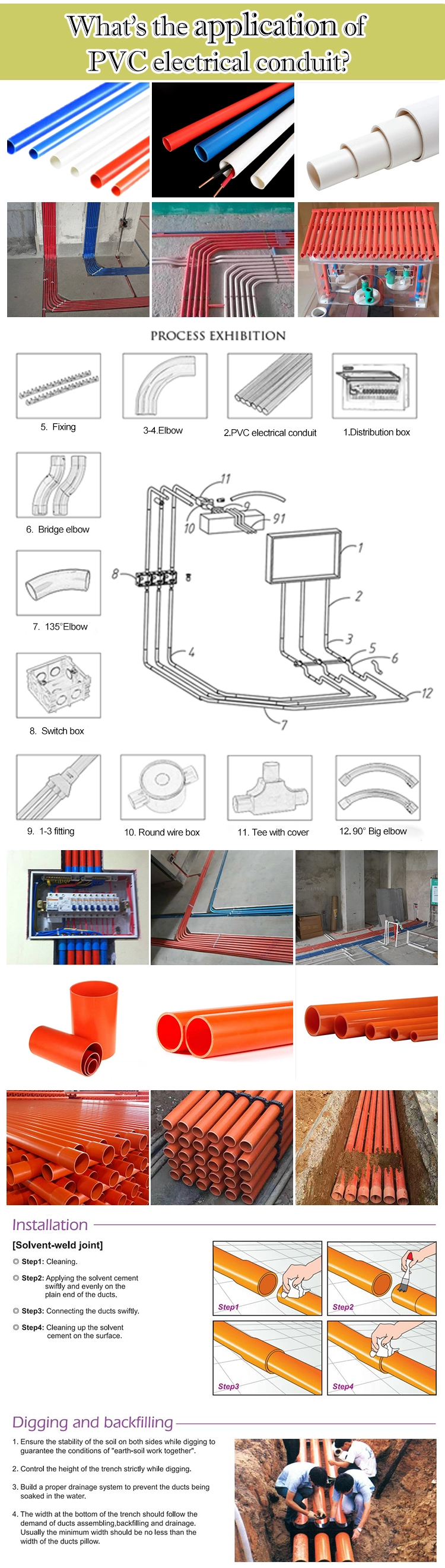 Hot Selling Electrical Conduit PVC Pipe Price List