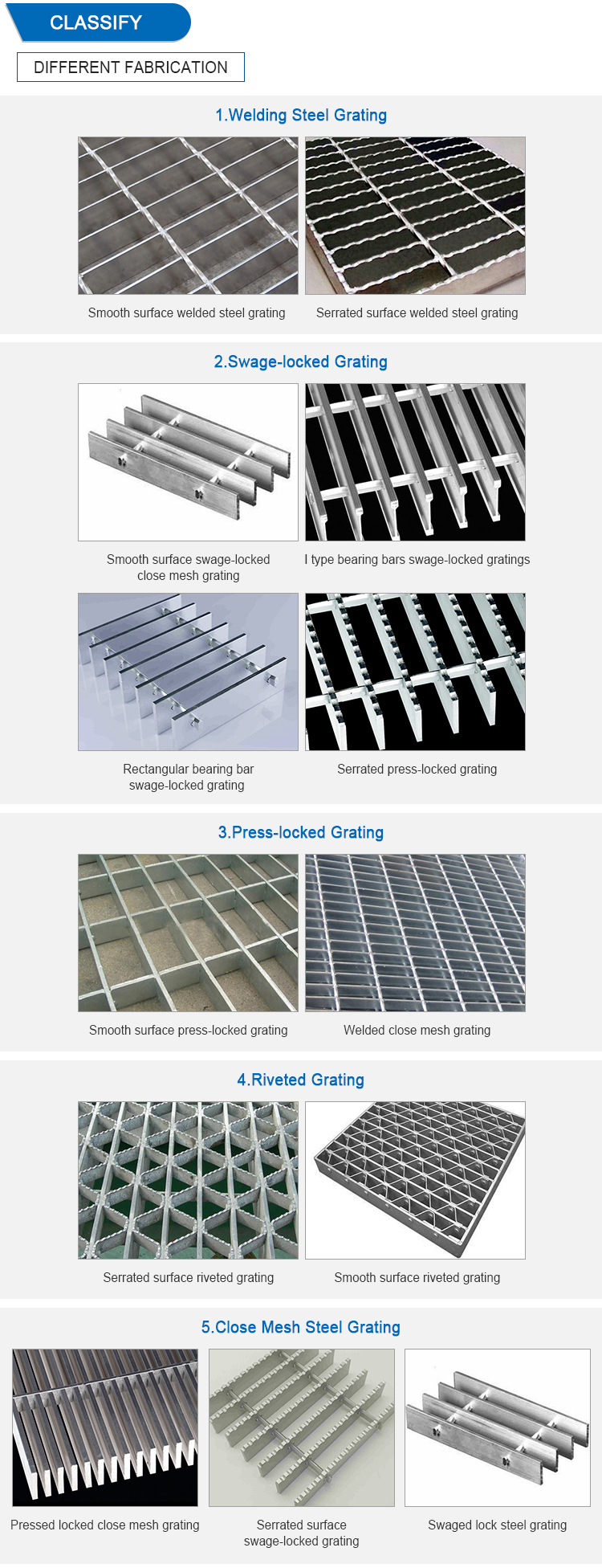 Storm Drain Cover Mesh Galvanized Steel Grating Prices