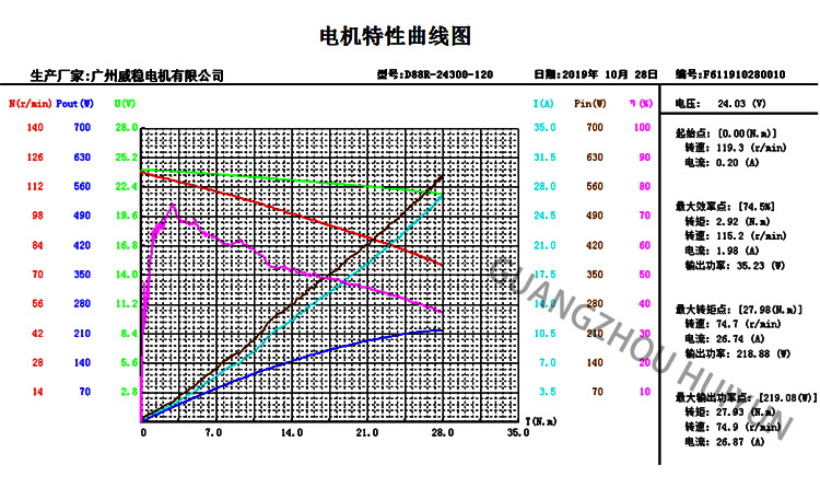 24 伏 300w 微型蜗杆减速齿轮马达 8毫米轴扭矩 23n.m 变速电动机