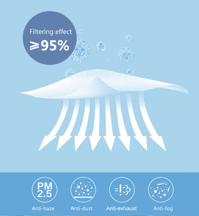 Custom Disposable KN95  Respirator Face Shield Mask Mascarillas Facial Facemask tapabocas cubrebocas