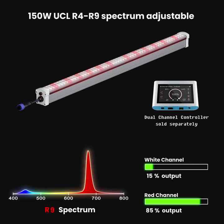HongYi Smart LED Grow Light Controller for Agricultural Planting RJ45 ...