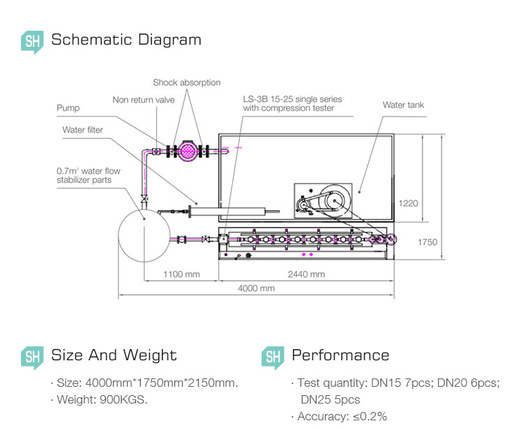 product-750-613 Cold hot water DN15mm~DN300mm water meter testing machine bench