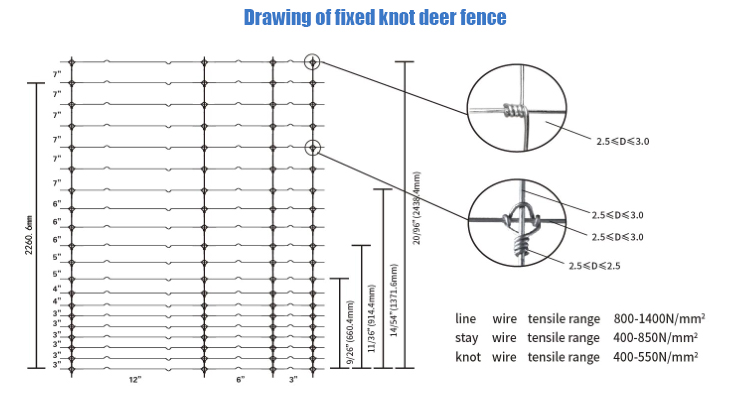 wholesale cattle/sheep/farm/field/deer wire mesh fence galvanized grassland fence