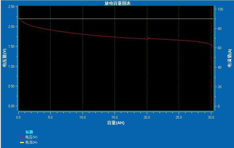 smartbatteryeco.com POWER LTO Lithium Titanate Oxide 2.4V 30Ah 66160A Yinlong Battery Cell