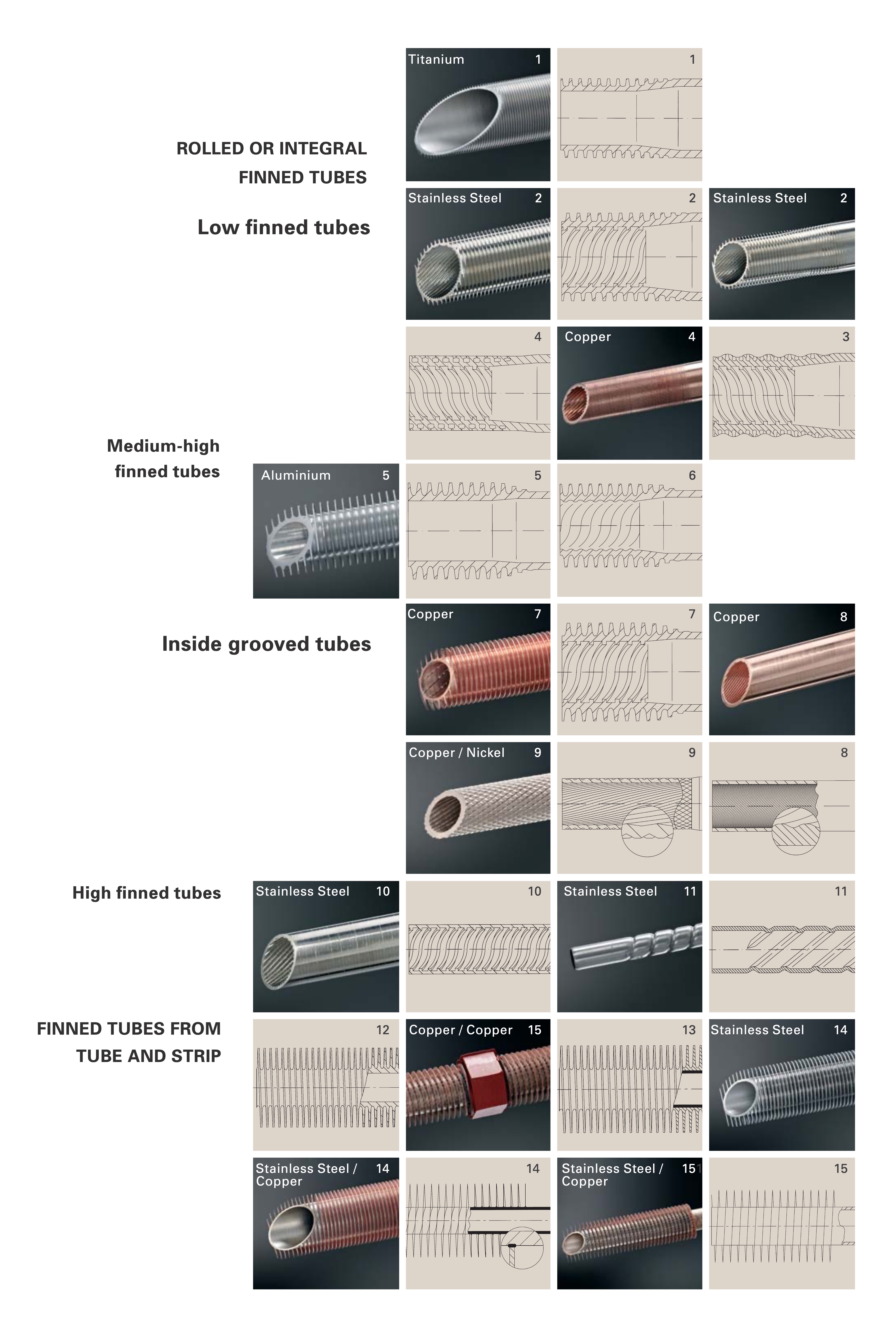 Exchanger Embedded G Type Finned Tube Od 25mm