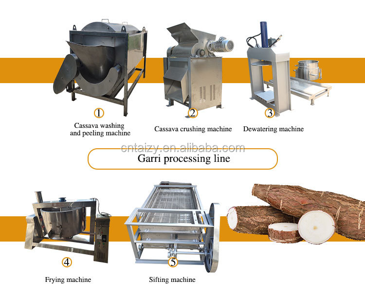 Nhà Sản Xuất Sắn Máy Nghiền Garri Làm Máy Móc Làm