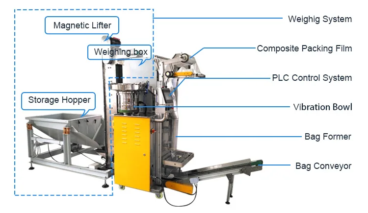 Automatic Nail Counting Packing Machine - Nail Packing Machine - 2