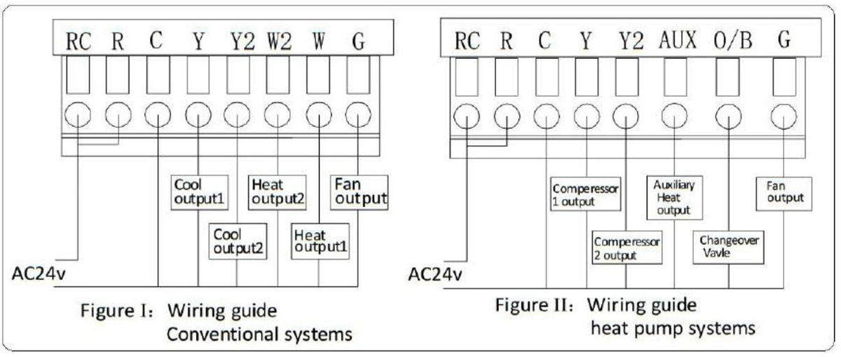 Hotowell Heat Pump System Controller Wifi Programmable Thermostat with LCD Screen