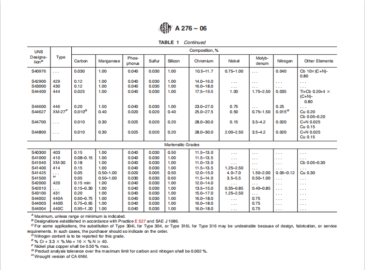 ASTM A484 Stainless Steel Corner Profile Hot Rolled ASTM A276 904l Stainless Steel L Channel