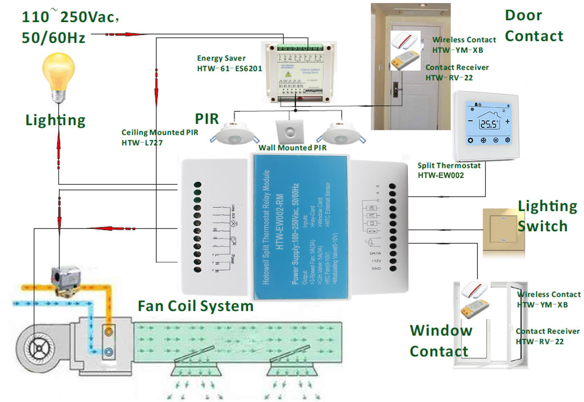 Hotel Smart Air Conditioning Controller Split Touch Screen Thermostat HTW-61-EW001-B