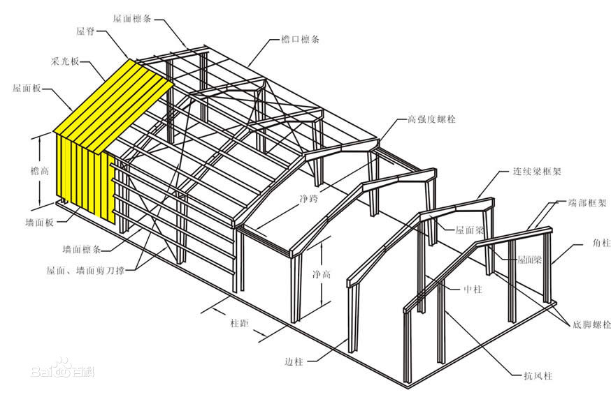Steel Warehouse Building Light Steel Structure Prefabricated Steel Structure