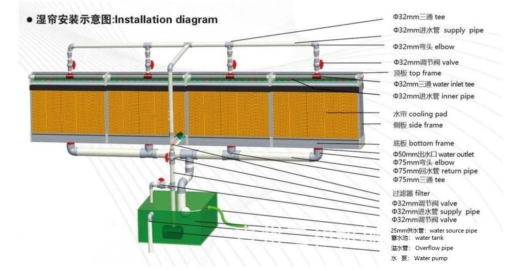 2022 Evaporative cooling pad Custom production for Poultry and pig farm Wet Curtain and temperature control equipment