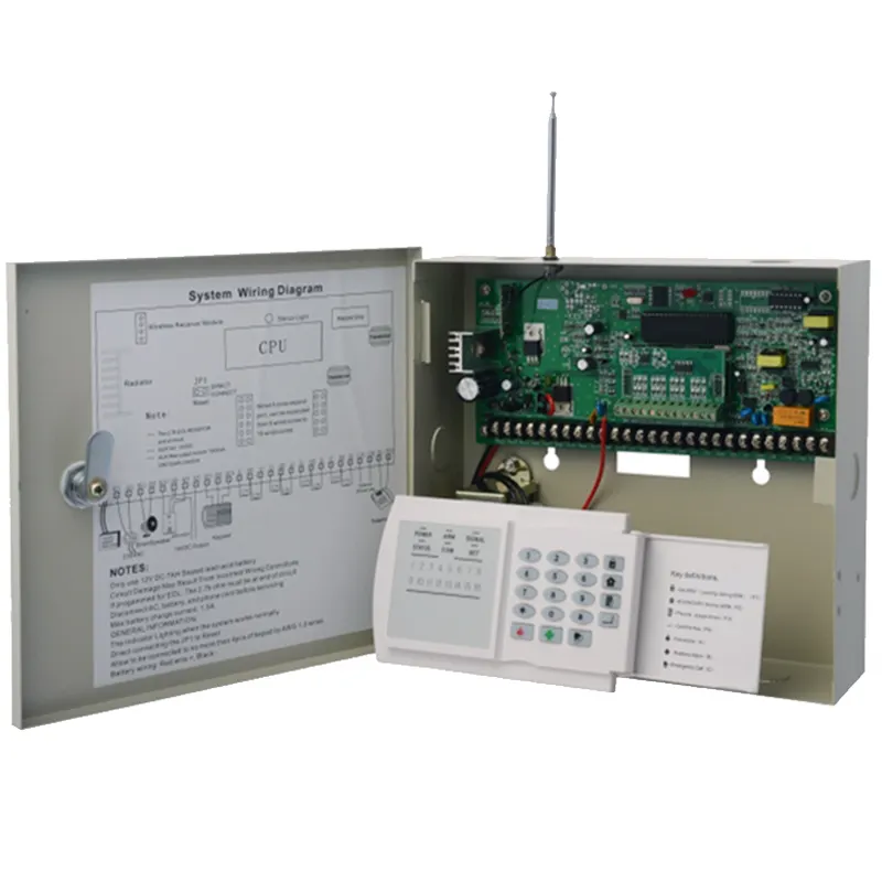 Gsm панели. Юпитер GSM охранная сигнализация. Охранная сигнализация PSTN GSM SMS 433. Охранная контрольная панель на 8 зон с GSM передатчиком. Сигнализация с беспроводной панелью ввода.