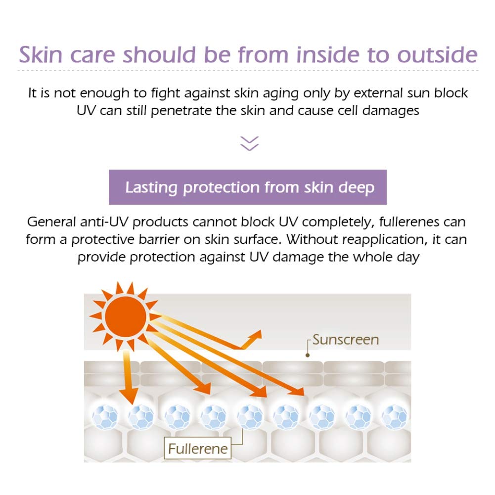 OEM Private Label Organic Anti Wrinkle Shrink Pores Whitening Fullerene Dehydrated Face Mask