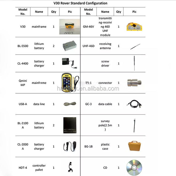 Hi Target V30 Gnss Rtk Radio Receiver with 220 Tracking Channels Surveying Instruments Gps