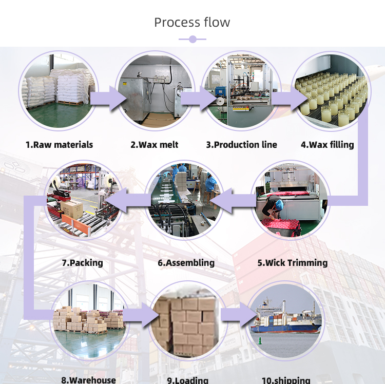 Aroma Home Colorful Layered Gradient Scented Paraffin wax candle 10