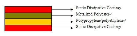 Imballaggio elettronico traslucido Sacchetto di plastica ESD Schermatura statica laminata metallica 0
