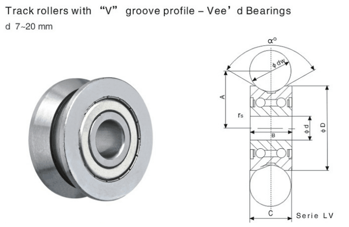 豊富な種類とカスタマイズで実現！自社に最適な「ベアリングローラーガイド」とは？ - YUASA MEDIA KLHRKNDGGO 1個 V溝レールローラー LVシリーズ ベアリング LV202-41 ZZ 2RS 内径15mm 外径41mm