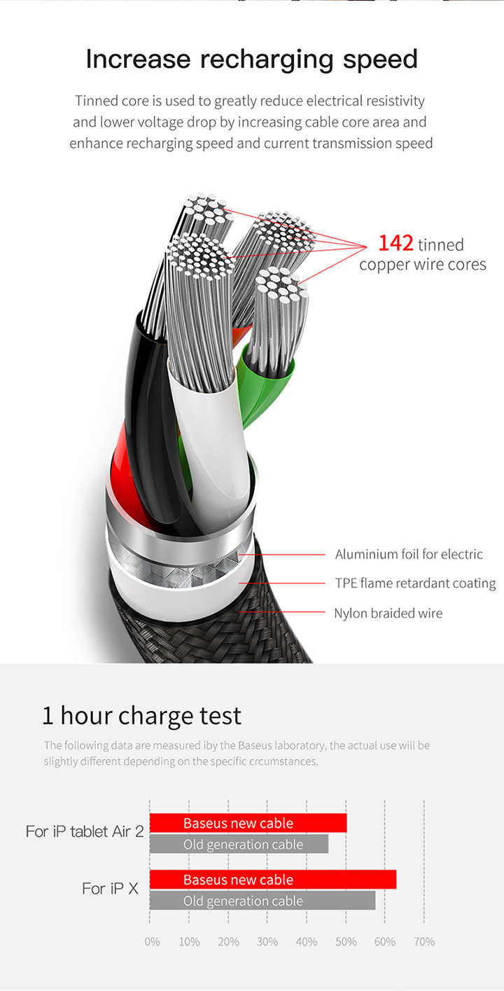 Extreme Speed Series 3 in 1 data cables Micro+Lightning+Type-C interface 3A 1.2M