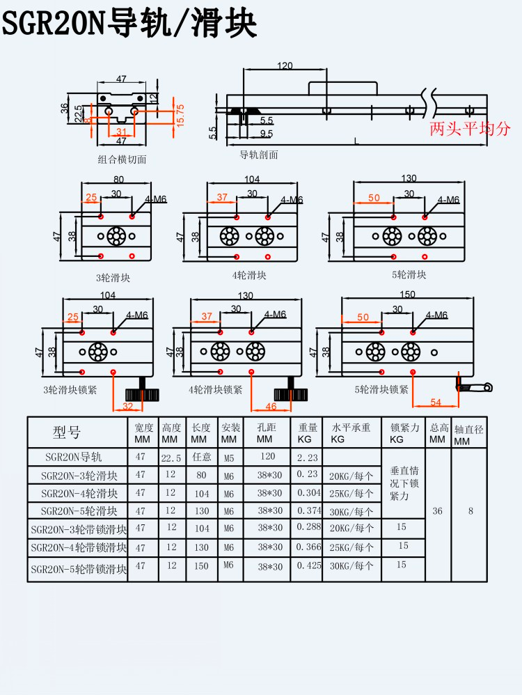 Silver black 47mm width profile SGR20N SGB20N 3 4 5 wheels built in double axis tracker roller slide aluminum linear guide
