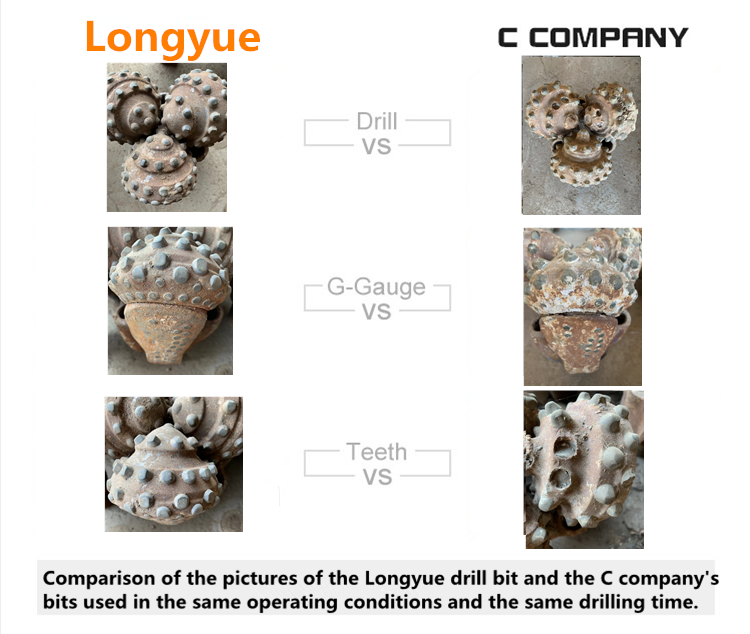 Tricone Drill Bit with API Standard