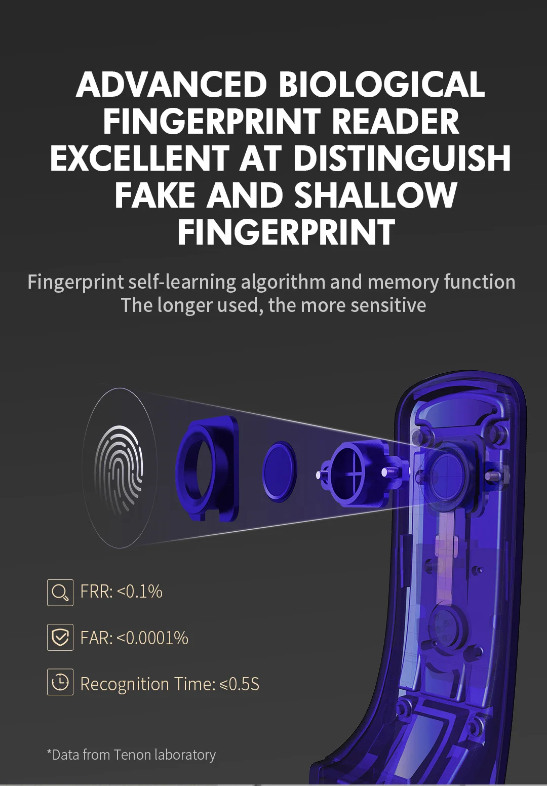 TENON A3 Anti Drill Smart Lock Password Protection RF Double Sided Bimetrick Fingerprint Lock Door