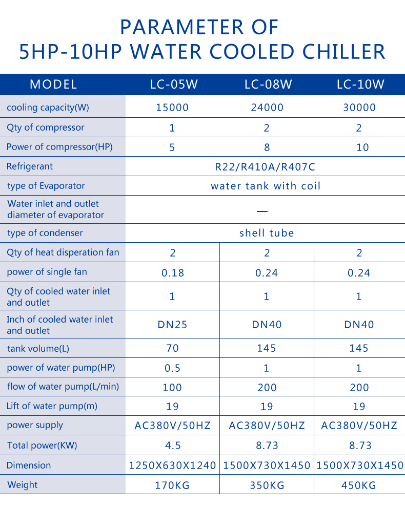 8HP industrial water cooled chiller price for molding machine
