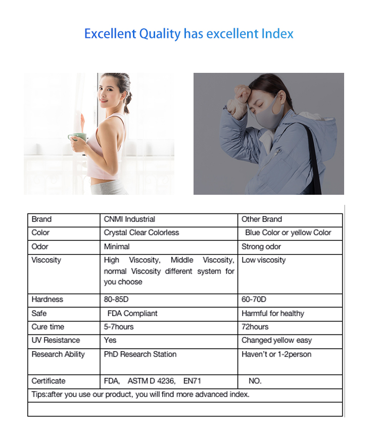 CNMI Epoxy Resin AB Glue TC110 1:1 Crystal Clear Epoxy Resin for Wood Table Top Countertop Coating Non Toxic