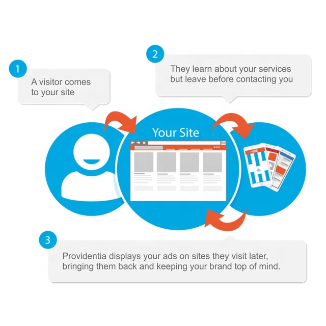 Оплатите за клик рекламы, основанной в Индии (PPC), объявления для маркетинга