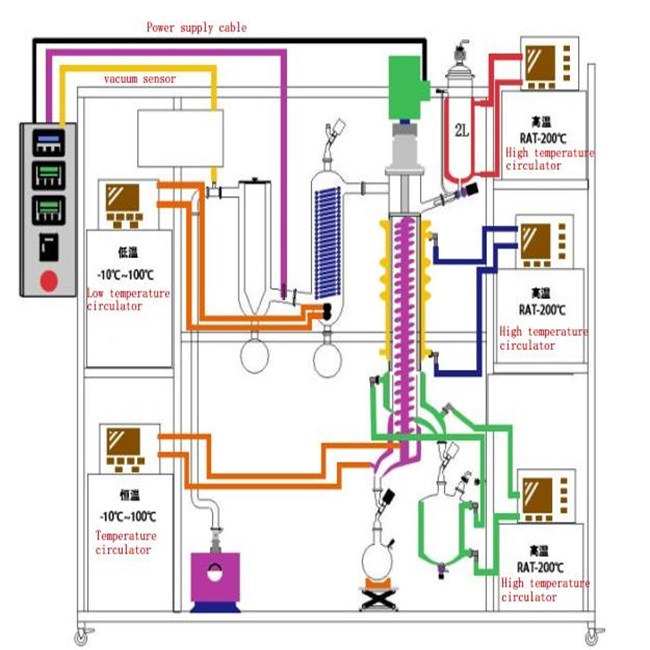 Молекулярная Дистилляция медицинской дистилляционной машины протирали фильм испаритель короткий путь дистилляции