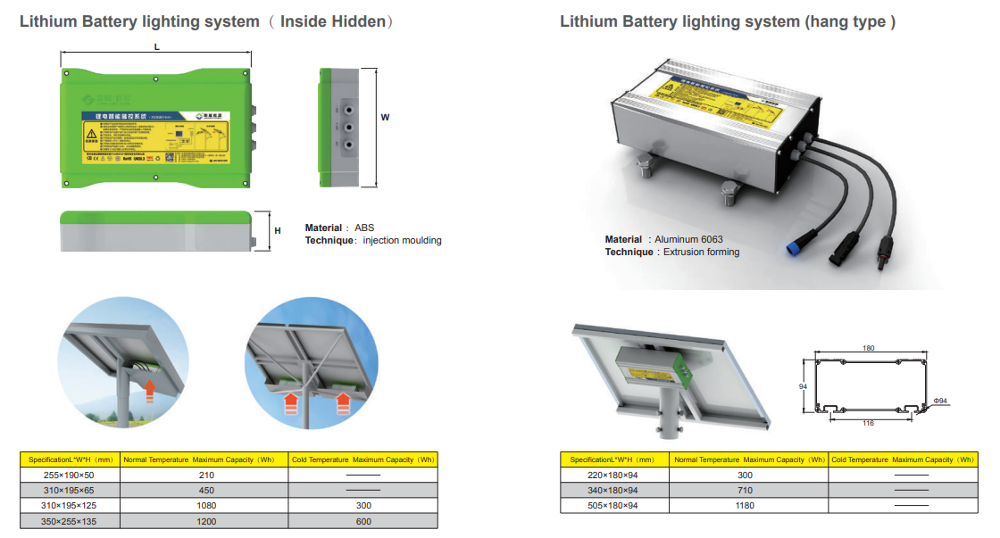 Outdoor Waterproof 50W 100W 150W 200W 250W Solar Led Street Light