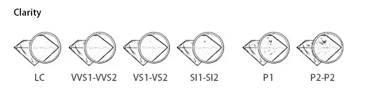 2ct lab grown diamond cvd diamond for sale DEFGH  VS for engagement ring pendant necklace