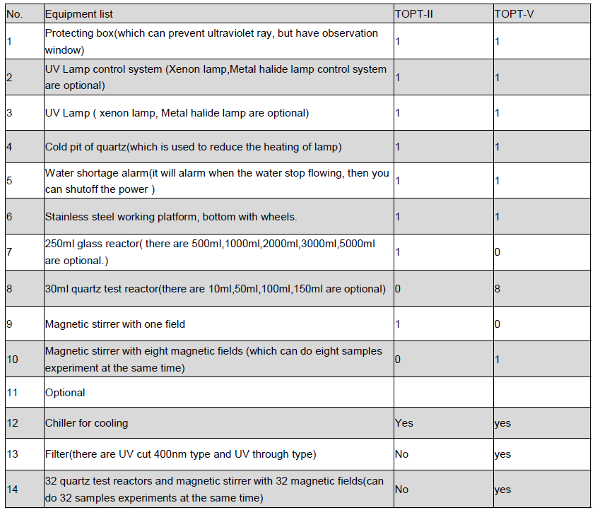 Reaction Kettle I 300w Xenon Light UVC Lamp I Photochemical