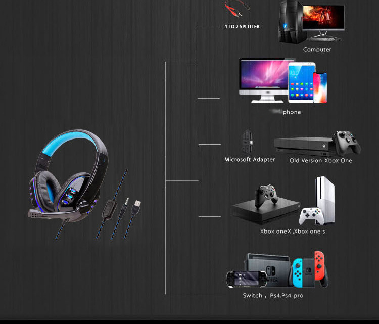 LED glowing wired gaming headphone ps4 laptop tablet smart phone computer game console special electronic sports headband with m