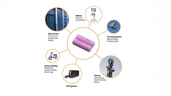 smartbatteryeco.com POWER Cylindrical 21700 lithium ion battery 3.7V 4000mAh Rechargeable Lithium-ion Battery Cell