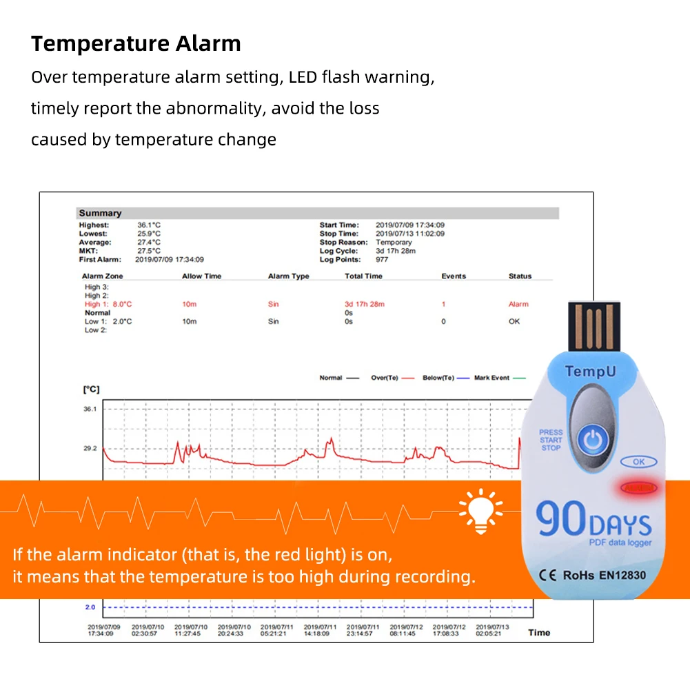 Temperature data logger for transport cold chain  90days Optional Storage High-Precision