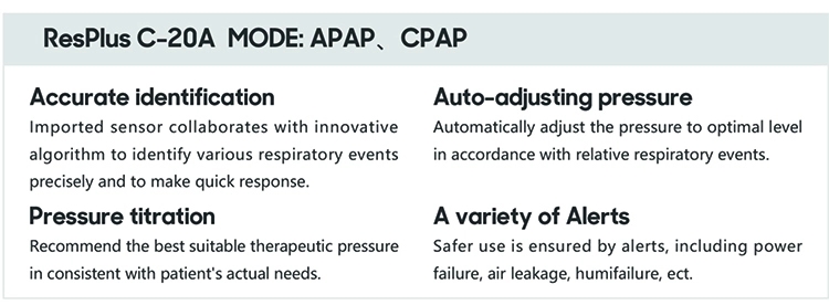 Resplus Auto Cpap Ventilator Machine 4-20cm H2O Auto