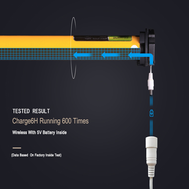 Sunc test. Sunc test