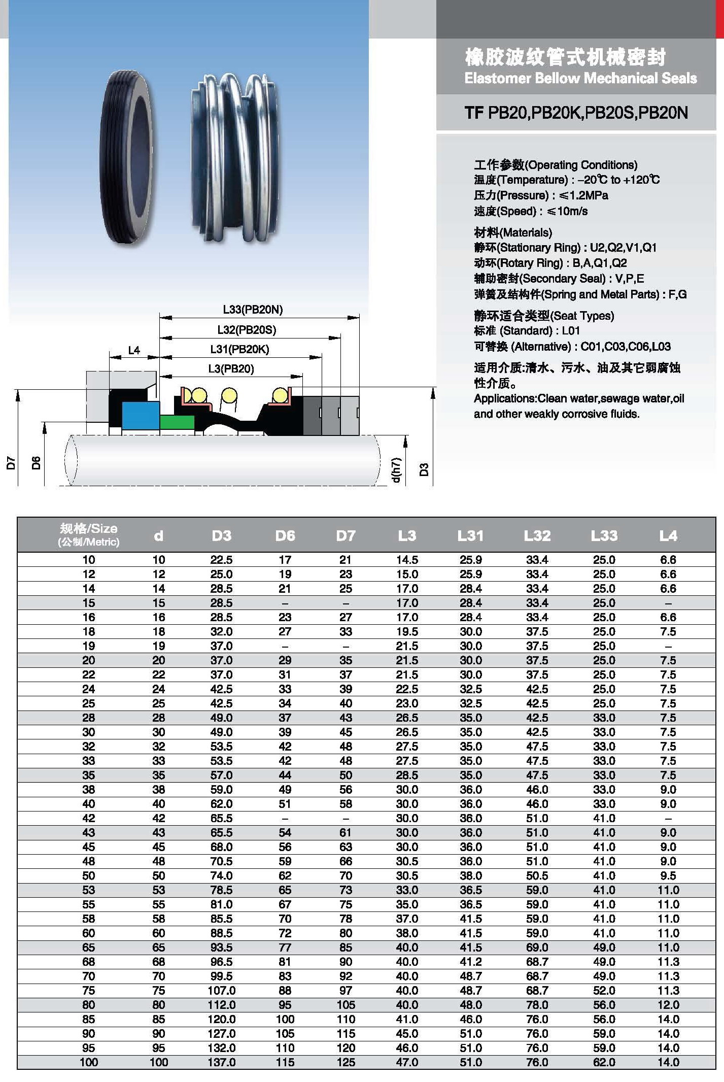 mg1 mg12 mg13 mg1s20 系列水泵用橡胶波纹管机械密封