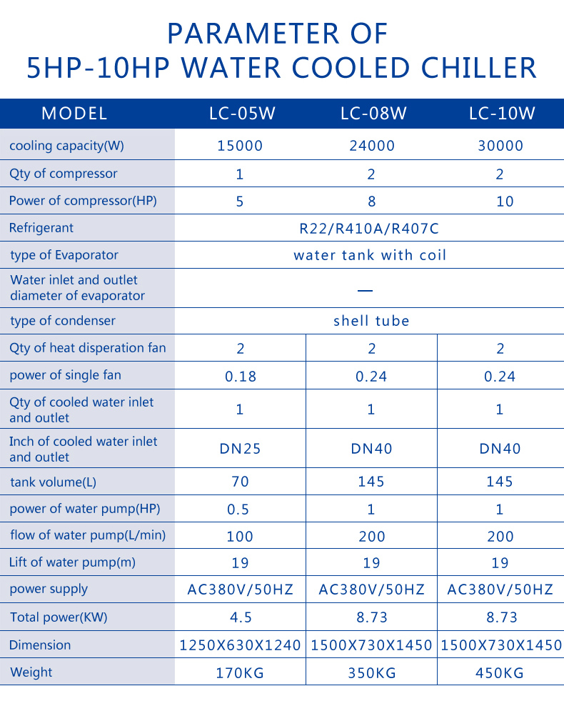 5HP portable small packaged air cooled water chillers